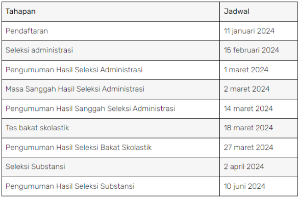 jadwal lpdp